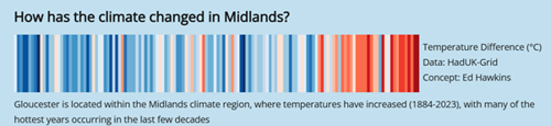 Met Office Local Authority Climate Service (2024), Climate Report for Gloucester